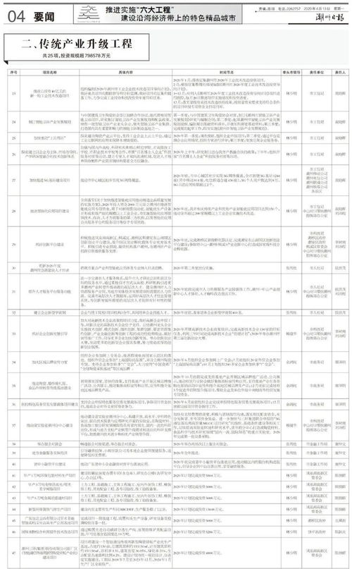 潮州推進重大項目實施，六大工程引領實業振興
